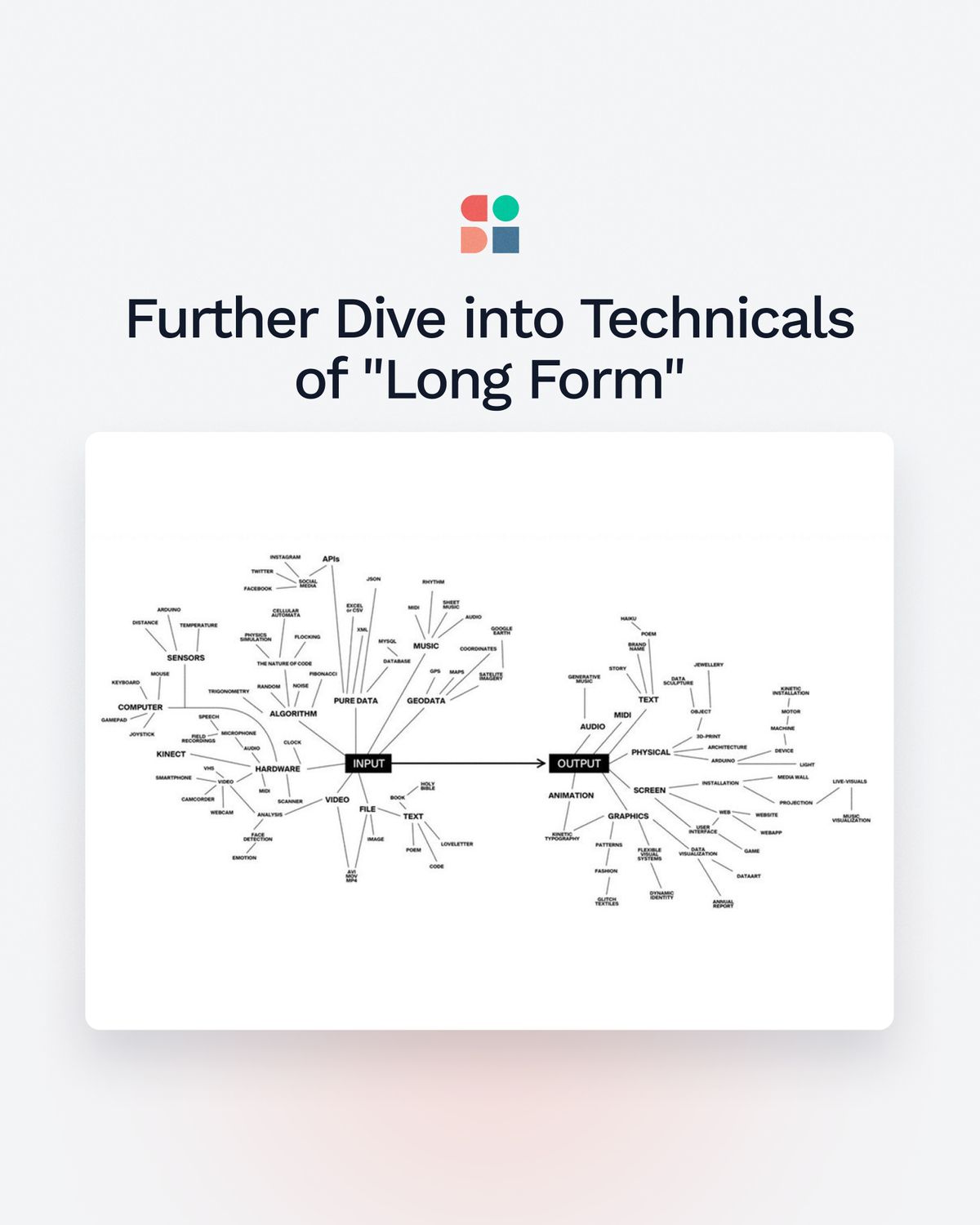 Further Dive into Technicals of "Long Form"